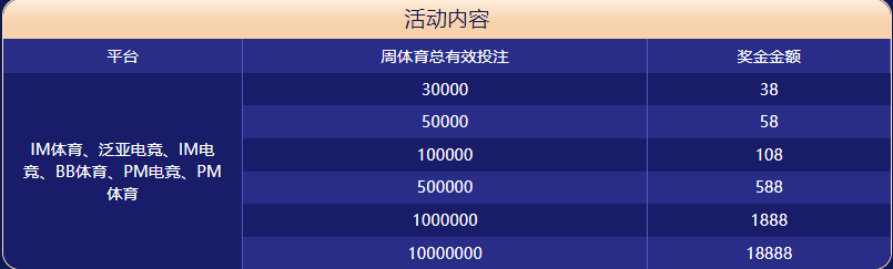 BOB线上投注体育大闯关